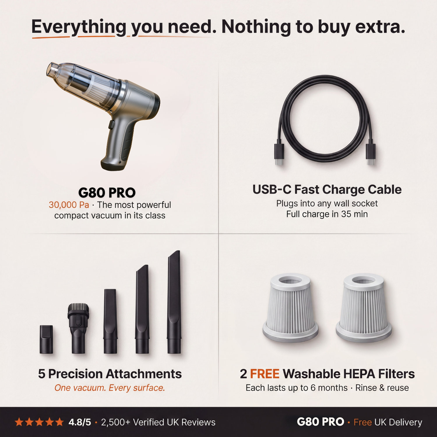 G80 PRO | Voted the US’s #1 Precision Vacuum Cleaner in 2025