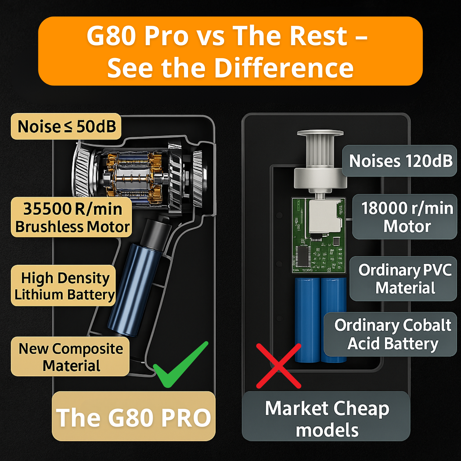 G80 PRO | Voted the US’s #1 Precision Vacuum Cleaner in 2025