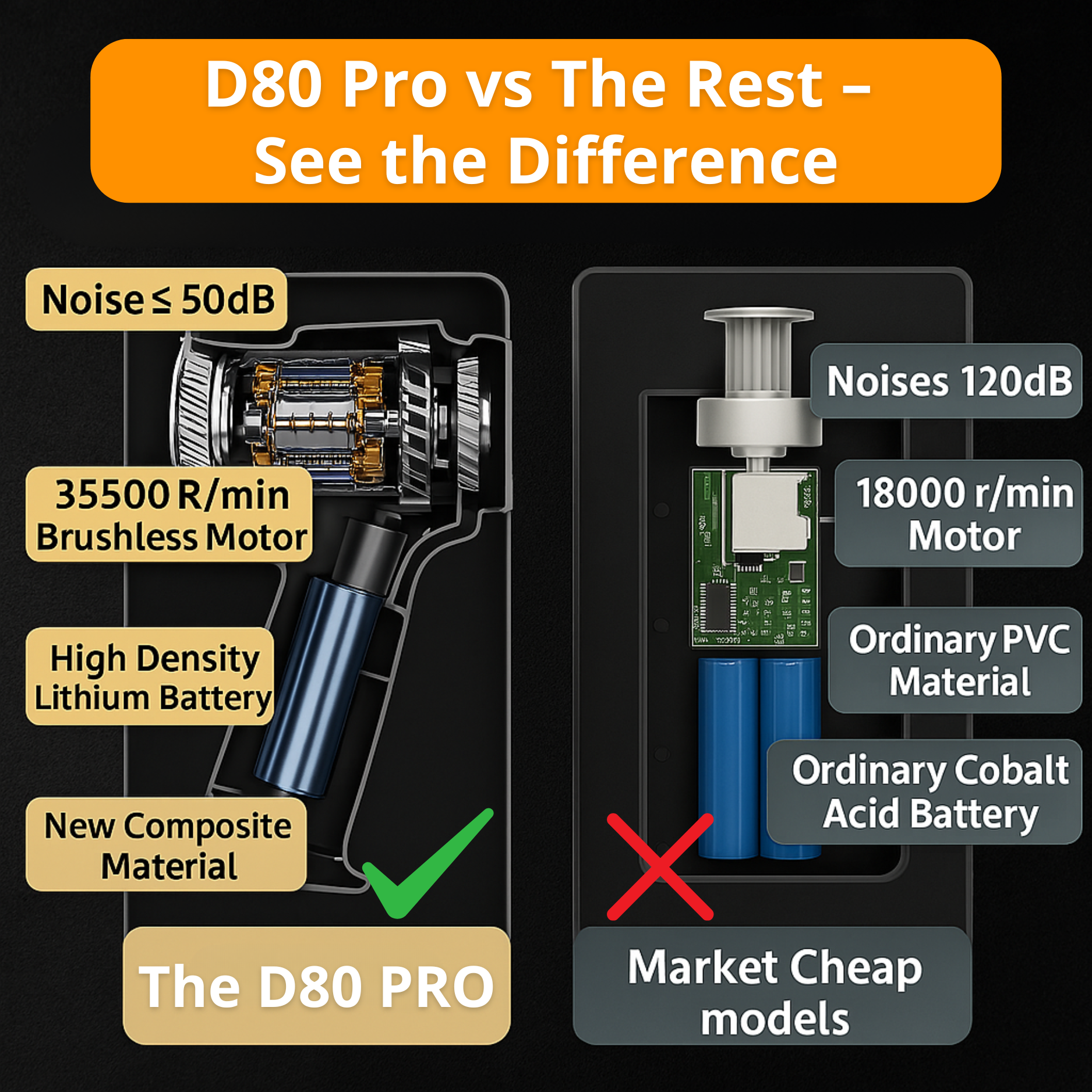 D80 PRO | Powerful Cordless Car Vacuum – Compact, Lightweight and Rechargeable